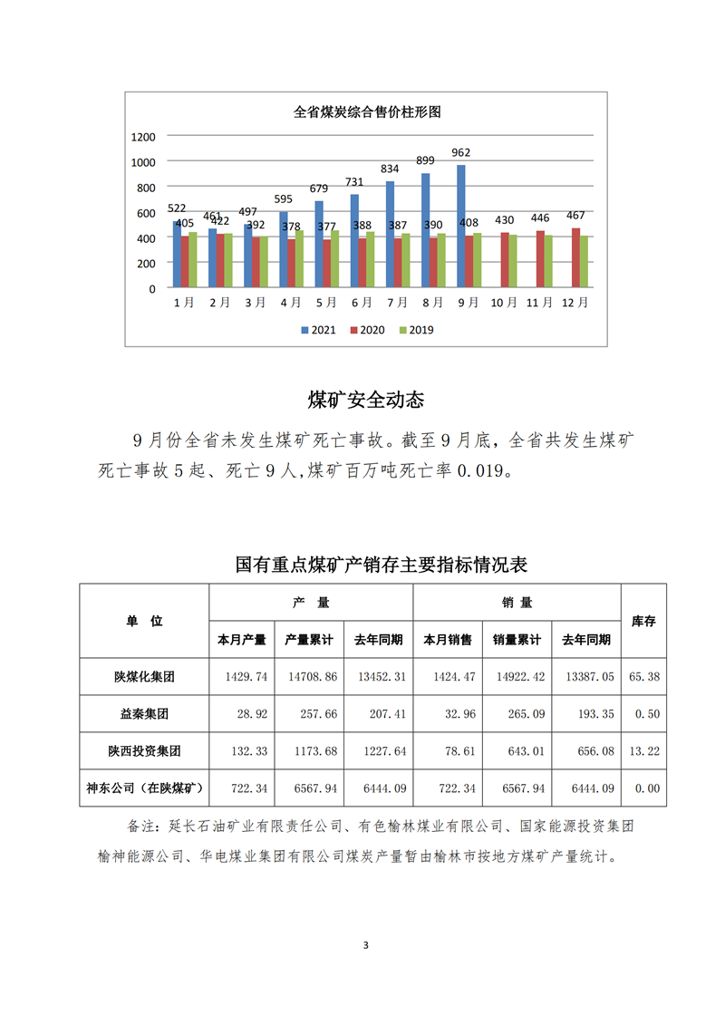 陕西煤炭生产安全动态（2021.9.）_02.png