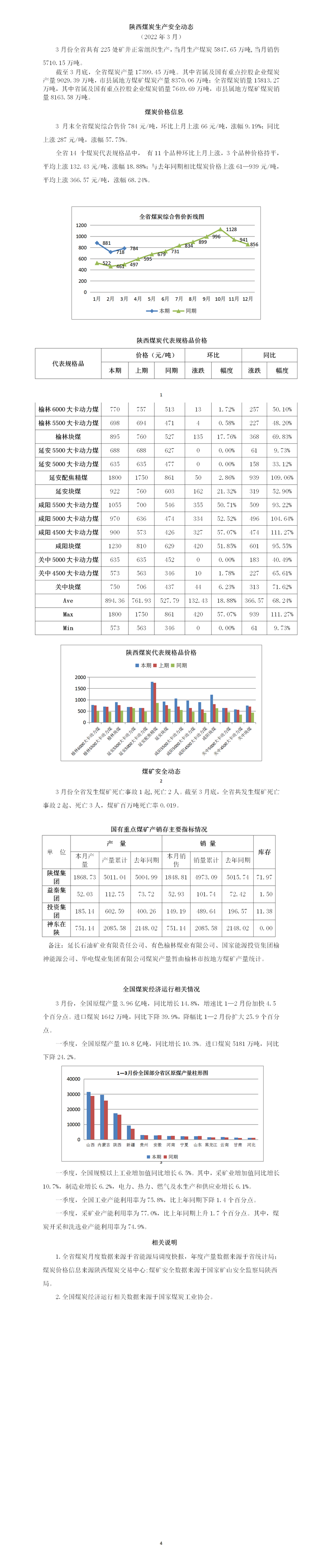 陕西煤炭生产安全动态（2022.3.）_01.png