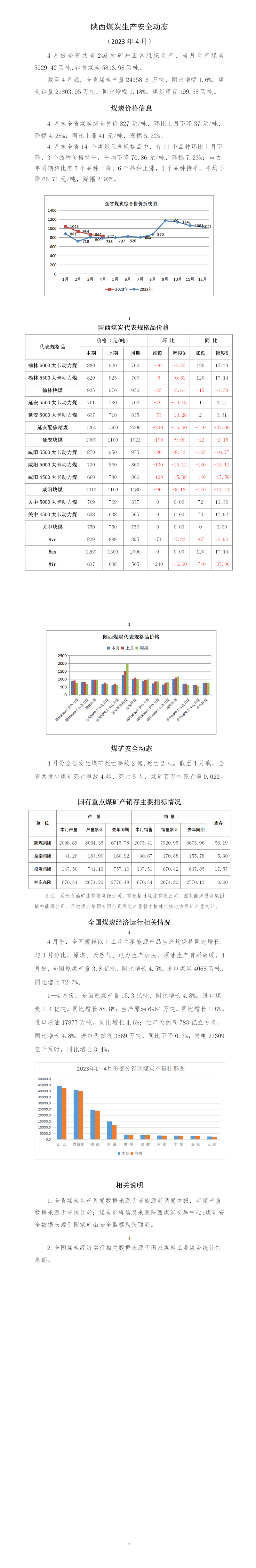 陕西煤炭生产安全动态（2023.4.）(1)_01.png