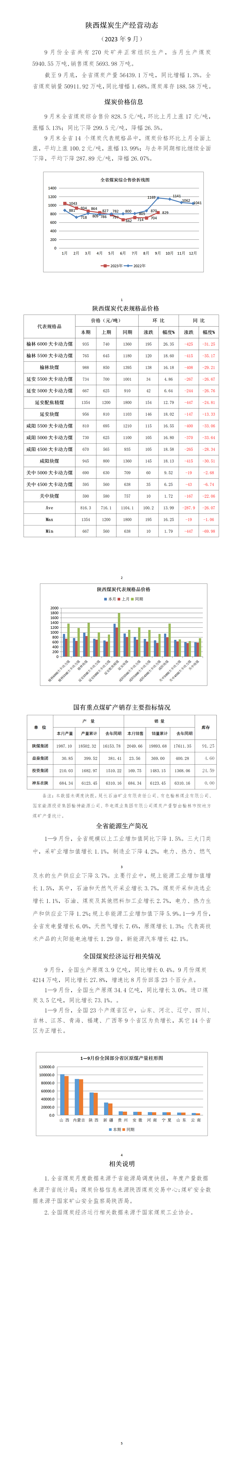 陕西煤炭生产安全动态（2023.9.）_01.png